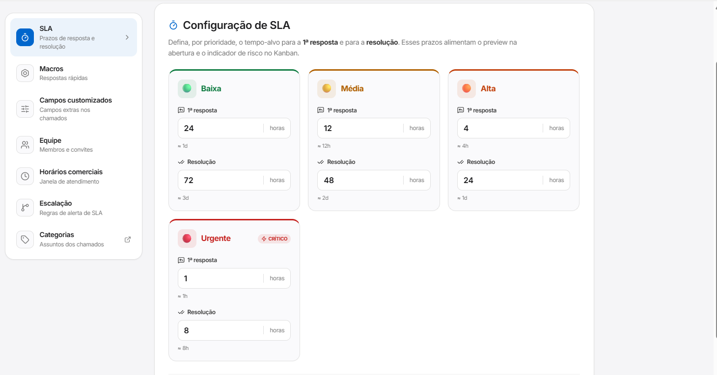 Configuração de SLA do Asisto Atende